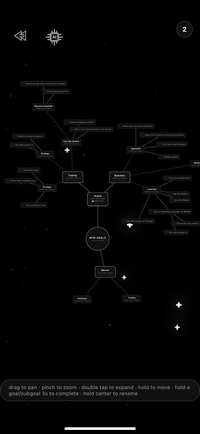 Orbiont goal map: a big goal branching into smaller goals and steps